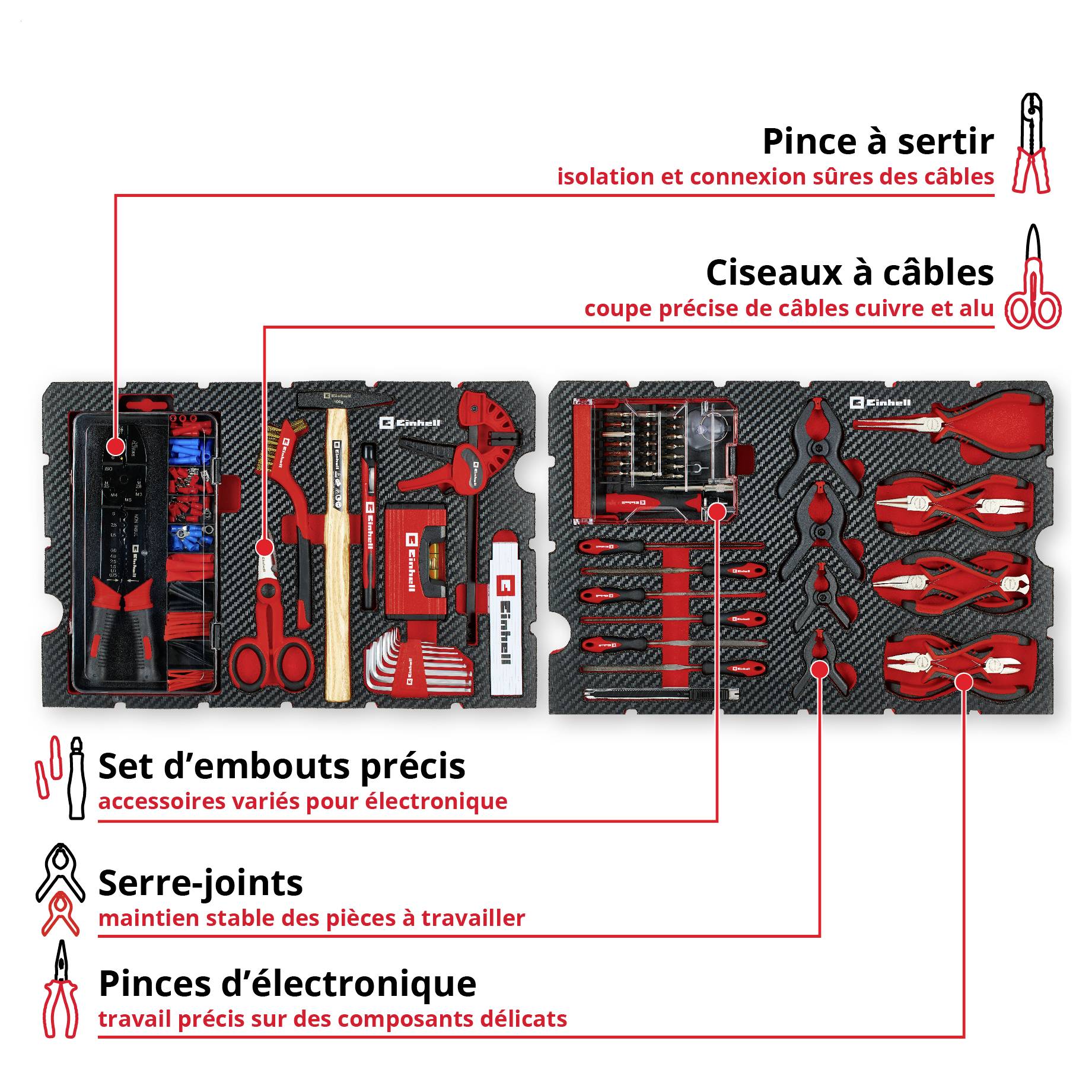 Ensemble d'outils pour travaux électroniques avec pince à cosses, coupe-câbles, jeu de bits de précision, pinces et pinces d'électricien.
