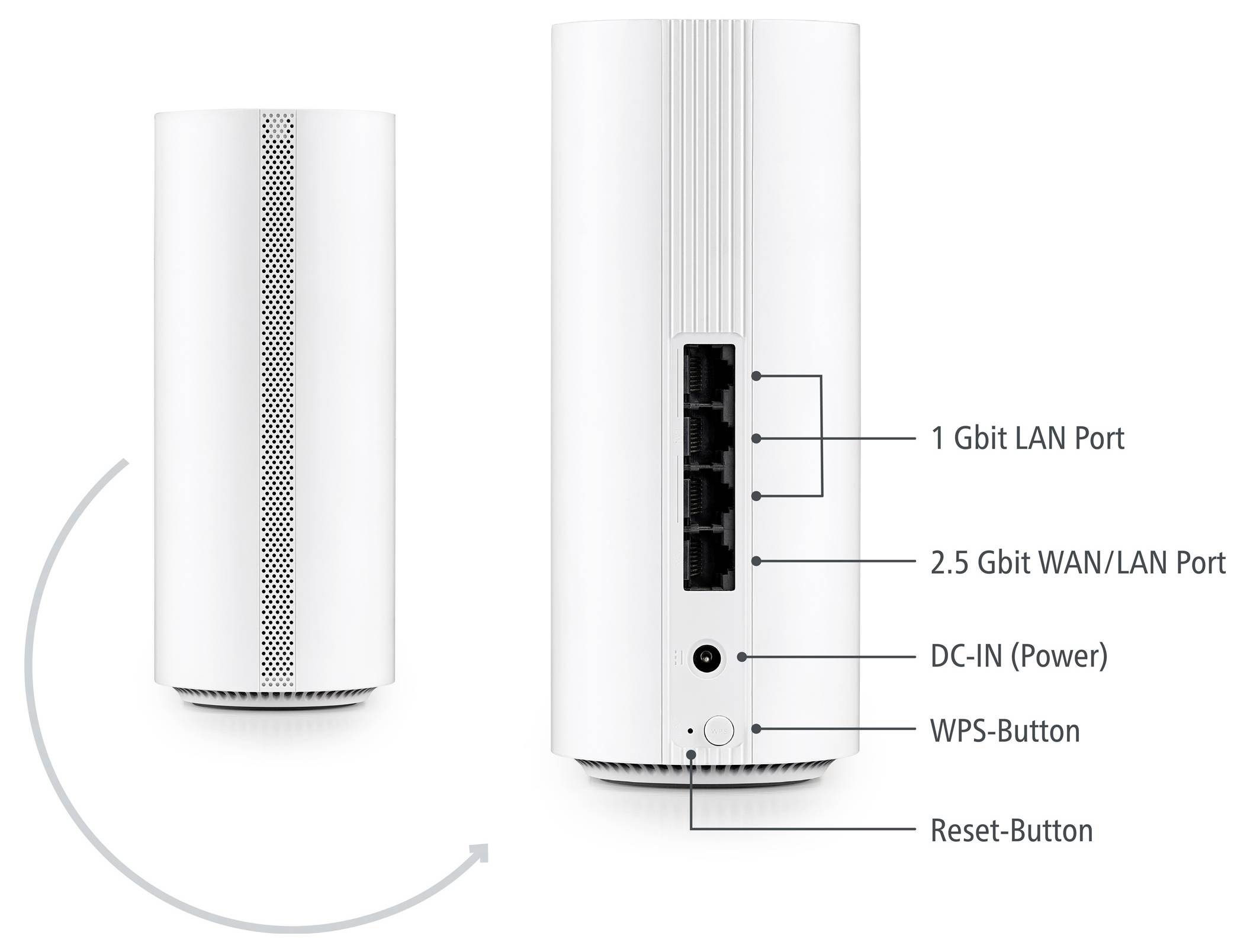 Deux vues d'un routeur cylindrique blanc. La vue de côté montre une aération. La vue arrière énumère les ports : 1 Gbit LAN, 2,5 Gbit WAN/LAN, DC-IN, WPS, Reset.