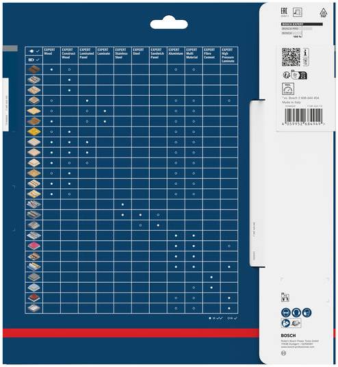 Ein Vergleichsdiagramm für verschiedene Bohrbittypen auf einem Raster mit Symbolen für verschiedene Materialien und Kompatibilitätsindikatoren.