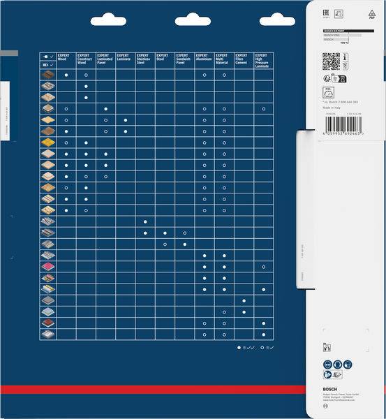 A compatibility chart for Bosch jigsaw blades, showing various materials like wood, metal, and plastic, with icons indicating blade suitability.