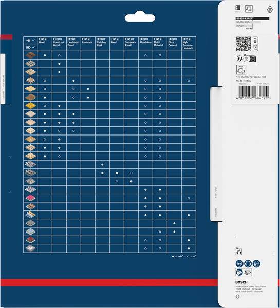 Ein Diagramm auf blauem Hintergrund, das verschiedene Werkzeugtypen und deren Anwendungen vergleicht, mit Symbolen und Häkchen, die die Kompatibilität anzeigen.