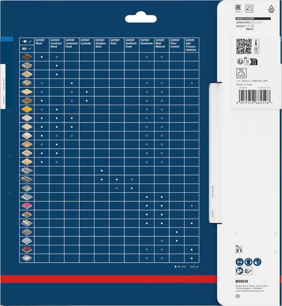 Eine Verpackungsrückseite mit einem Kompatibilitätsdiagramm für Bosch Expert-Blätter, das geeignete Materialien mit Symbolen in einem Gitterformat anzeigt.