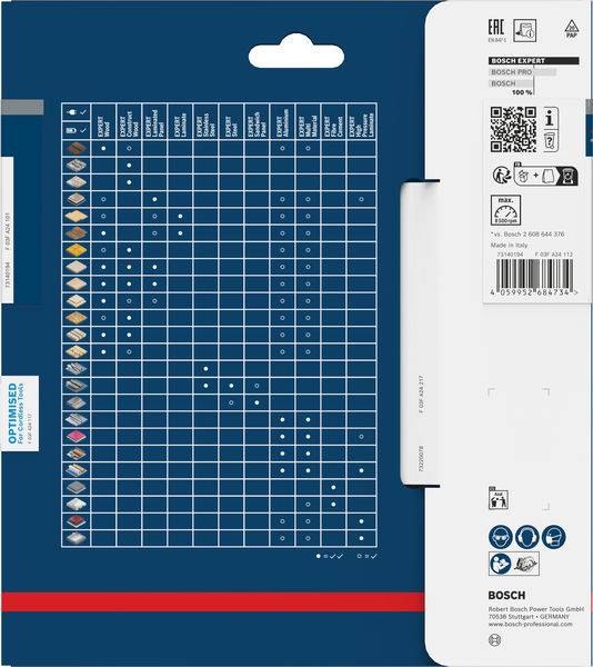 A chart detailing Bosch Expert tool compatibility with various materials, including wood, metal, and tile, using symbols for each.