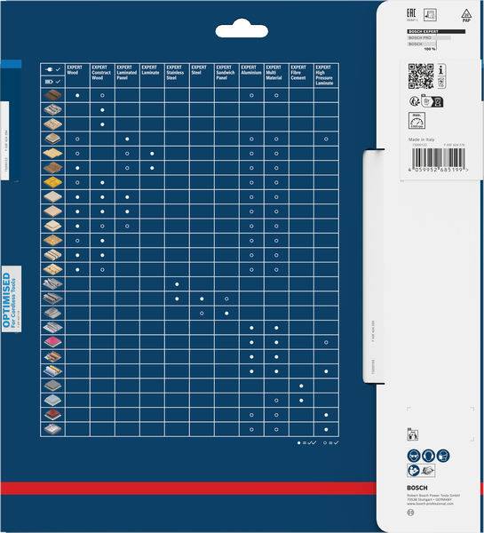 A chart showing a compatibility matrix for different saw blades and materials. Rows list blade types; columns list materials; circles indicate compatibility.
