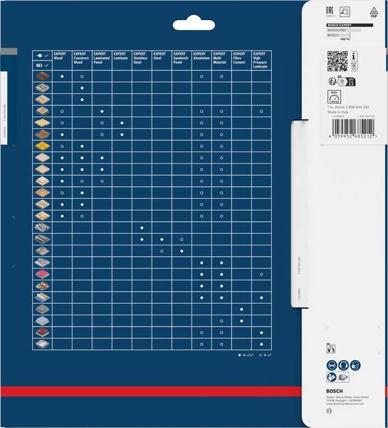 Chart for selecting cloth sheets based on material type, featuring icons for surfaces and corresponding check marks to indicate compatibility.