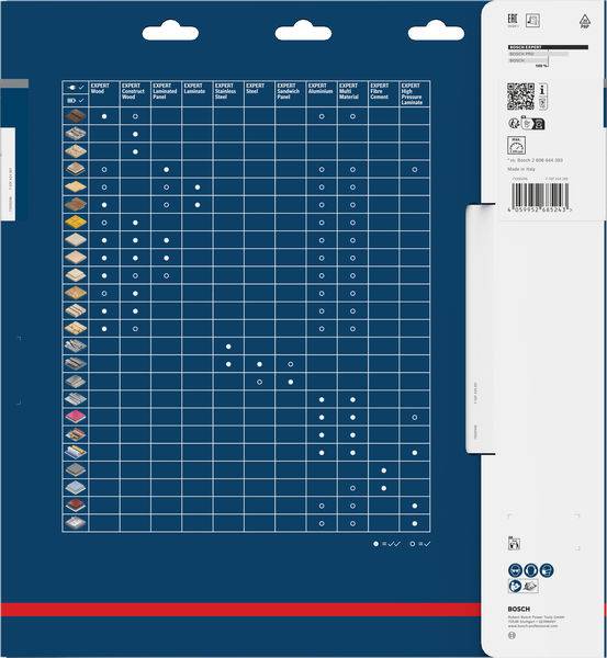 Matrix chart on a blue background showing drill bit compatibility with various materials like wood, masonry, and metal.