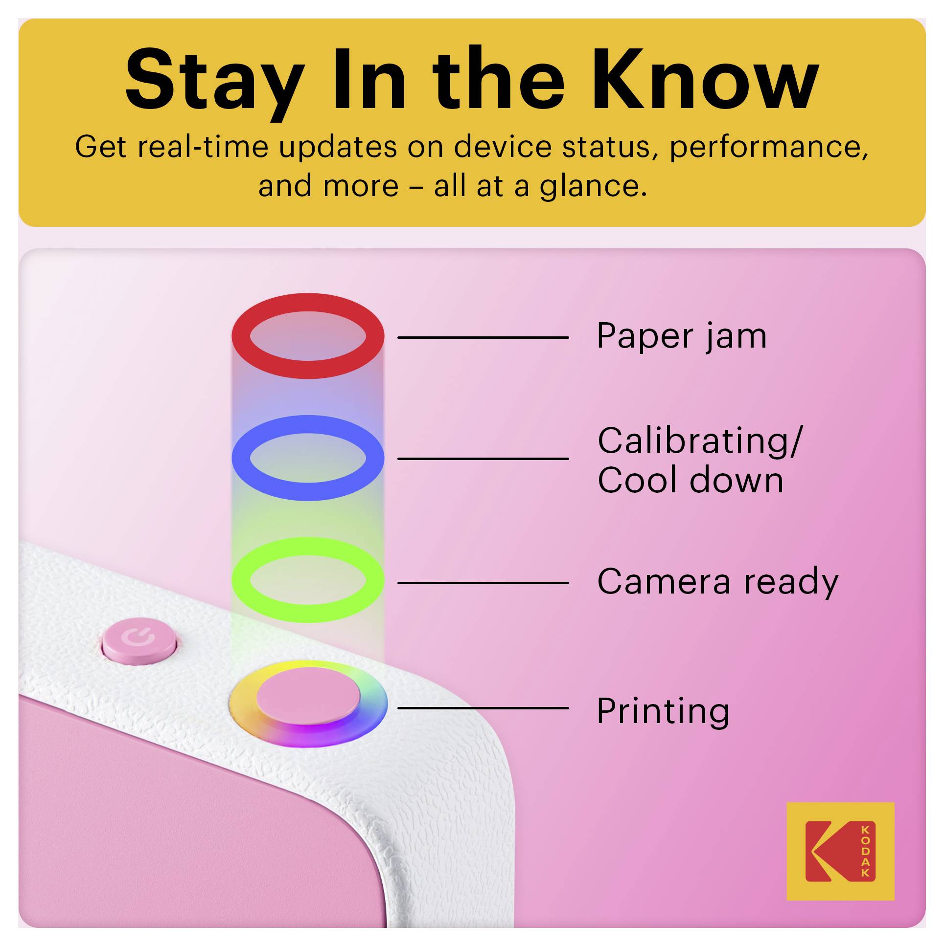 Guide de l'état des appareils codé par couleur présentant quatre états des LED : Bourrage papier, Étalonnage/Refroidissement, Appareil photo prêt et Impression.