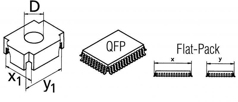 Diagram comparing package dimensions: left a block with labels D, X1, Y1; center a QFP chip; right flat-pack side views labeled x and y.