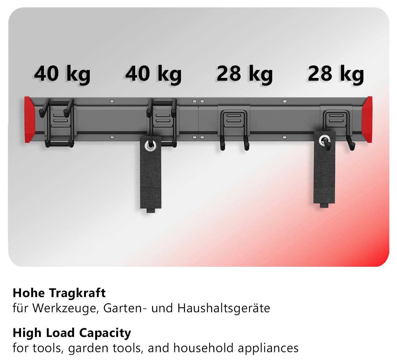 Supportage mural noir avec quatre points de fixation ; capacité de charge par segment 40 kg, 40 kg, 28 kg, 28 kg. Titre : « Haute capacité de charge » / « High Load Capacity ».