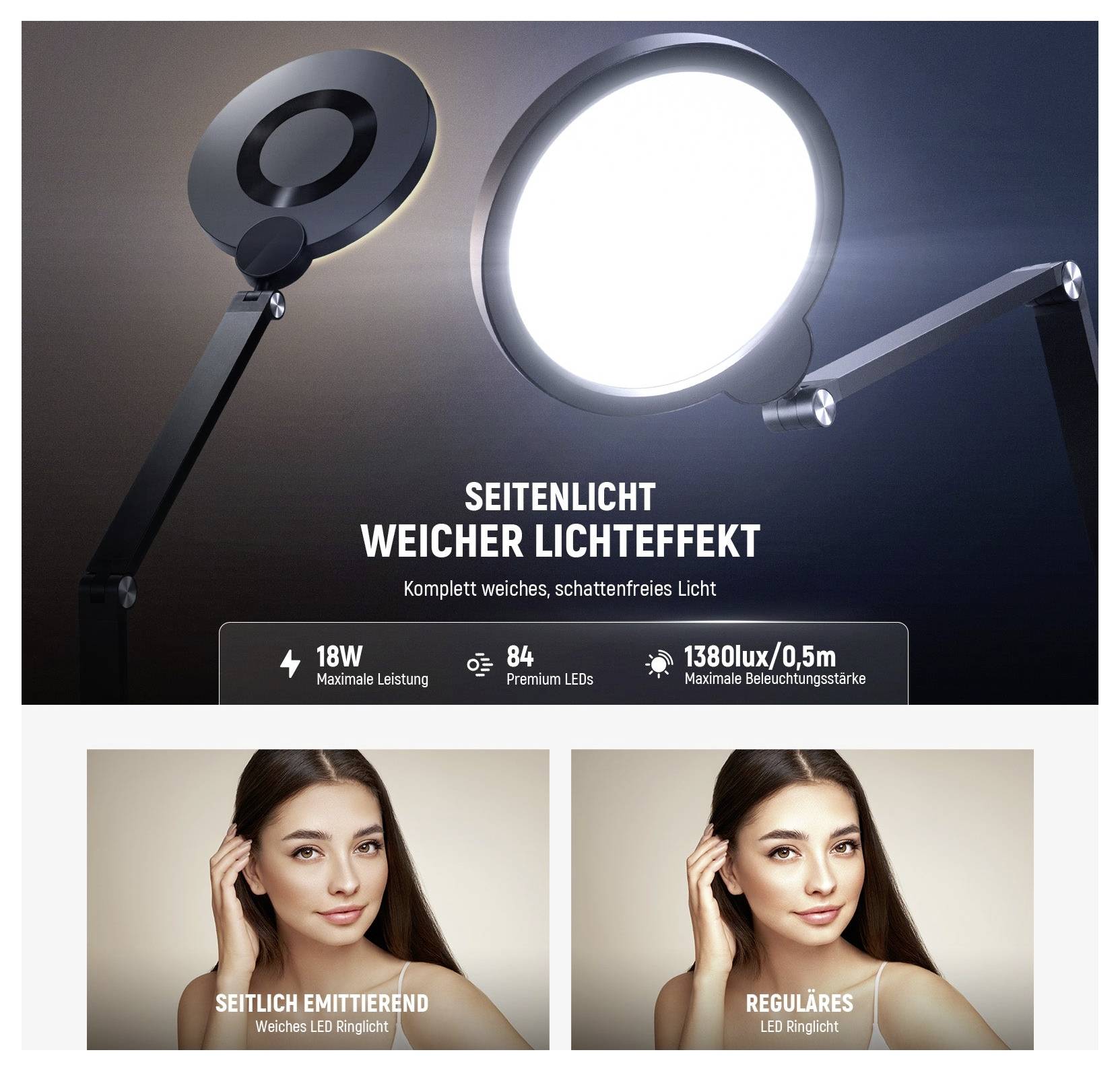 Annonce publicitaire pour une lumière annulaire, montrant l'éclairage latéral et l'illumination douce sans ombres ; le texte met en évidence 18W, 84 LED premium, et 1380 lux à 0,5 m, avec des portraits avant et après ci-dessous.
