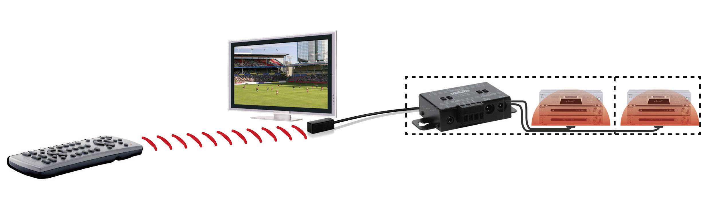 Marmitek IR Control 10 XTRA Rallonge IR noir