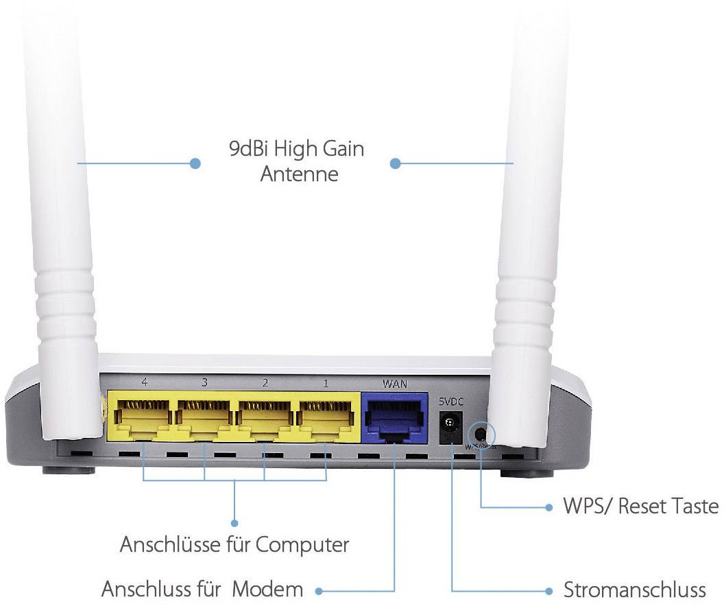 Routeur Wi-Fi EDIMAX BR-6428nC 300 MBit/s 2.4 GHz