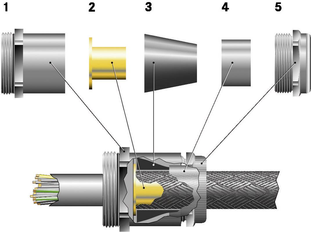 Écorché d'un câble coaxial avec cinq composants : gaine extérieure, isolation, conducteur central, blindage et boîtier de connecteur. Illustre la structure multicouche du câble.