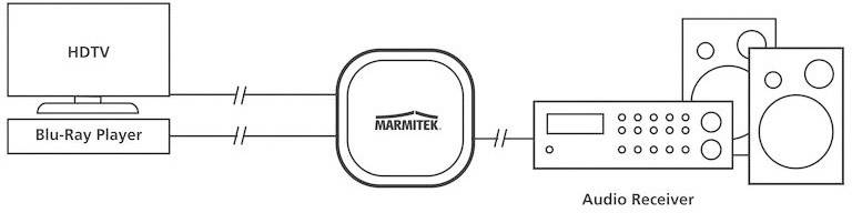 Switch Toslink 2 ports Marmitek 25008202 noir