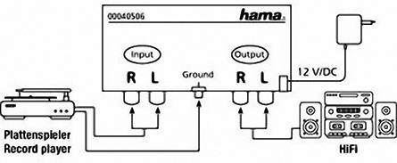 Le diagramme montre les connexions d'un appareil Hama : platine vinyle et système Hi-Fi connectés avec entrée et sortie. Connexion d'alimentation 12 V/CC.