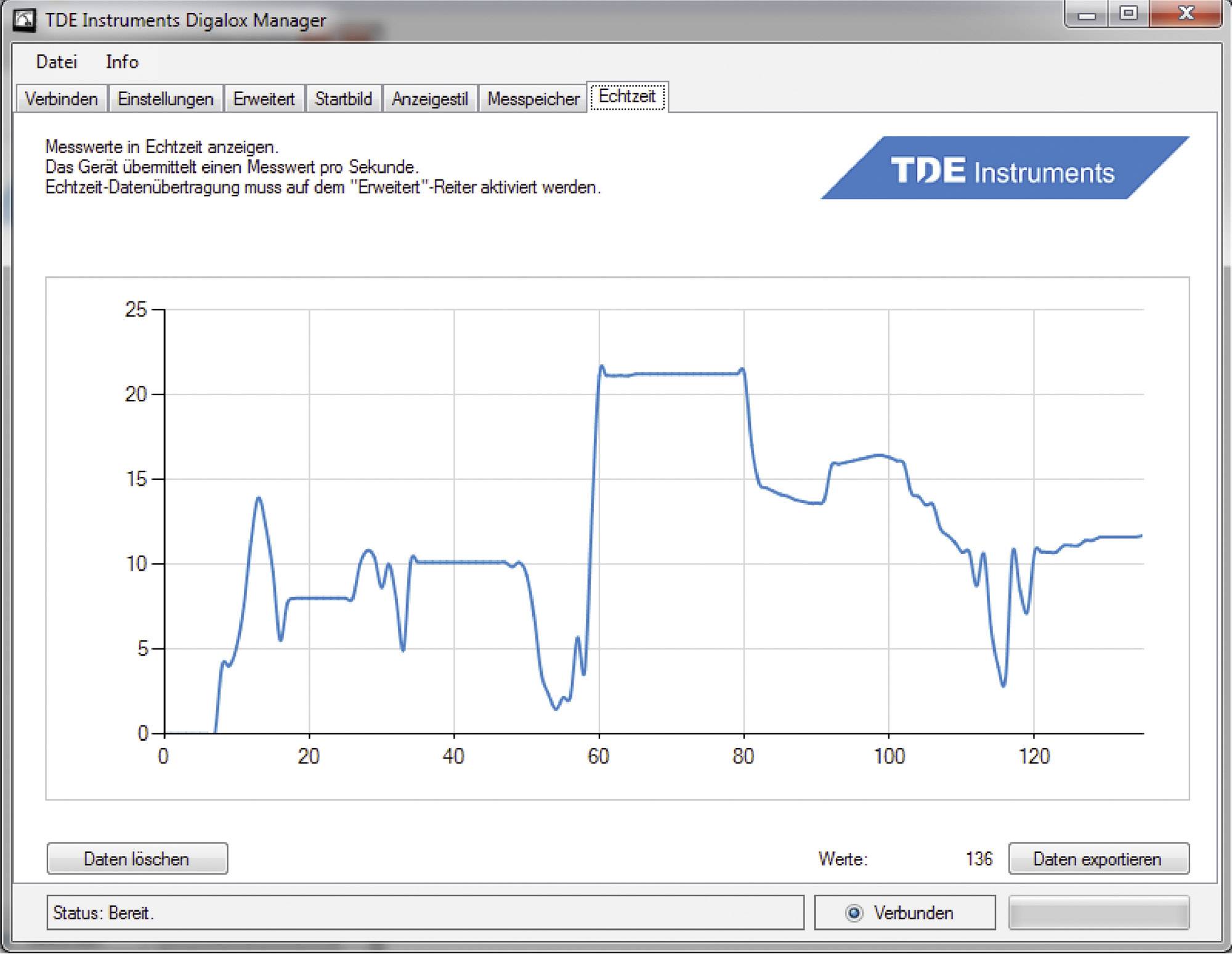 TDE Instruments Digalox DPM72-PP Appareil de mesure numérique à encastrer
