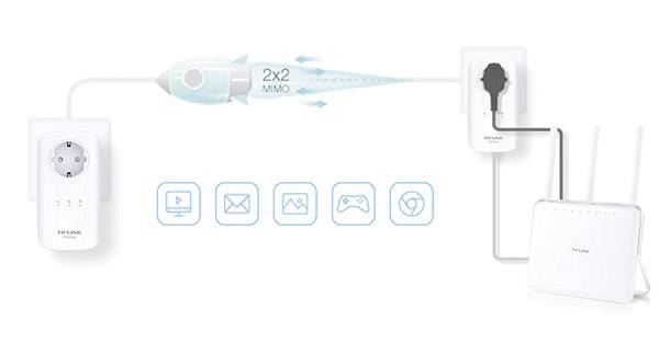 Schéma du réseau Powerline de TP-Link. Un adaptateur transmet le signal via les lignes électriques vers un routeur, des symboles illustrent les possibilités d'utilisation.