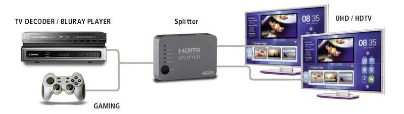 Marmitek Split 312 2 ports Répartiteur HDMI Lecture 3D possible 3840 x 2160 pixels argent