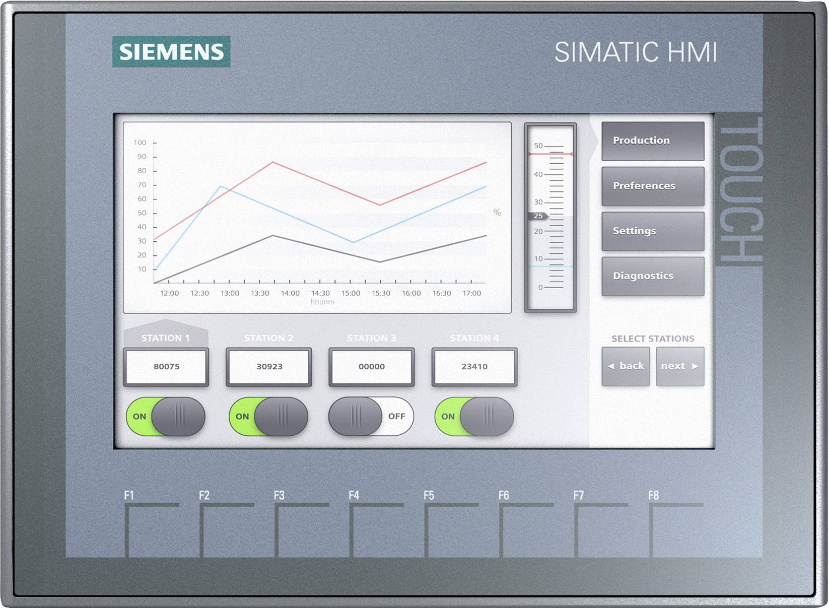 Siemens Simatic écran tactile HMI affiche un graphique linéaire avec des données de production, des touches pour les stations et des options de menu comme 'Production'.