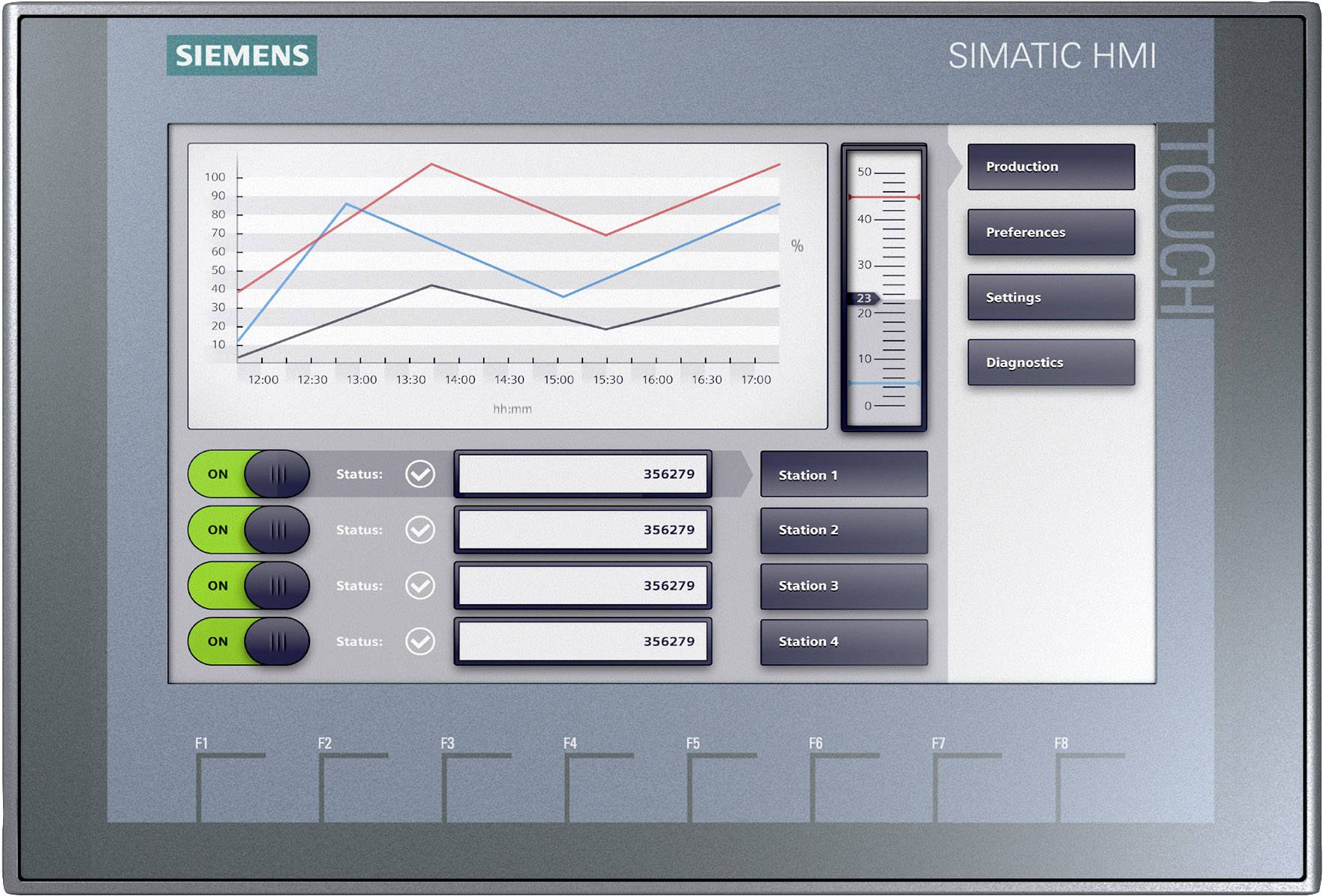 Interface Siemens Simatic HMI affichant un diagramme montrant les données de production de 10h00 à 18h00, avec des options de contrôle sur la droite.