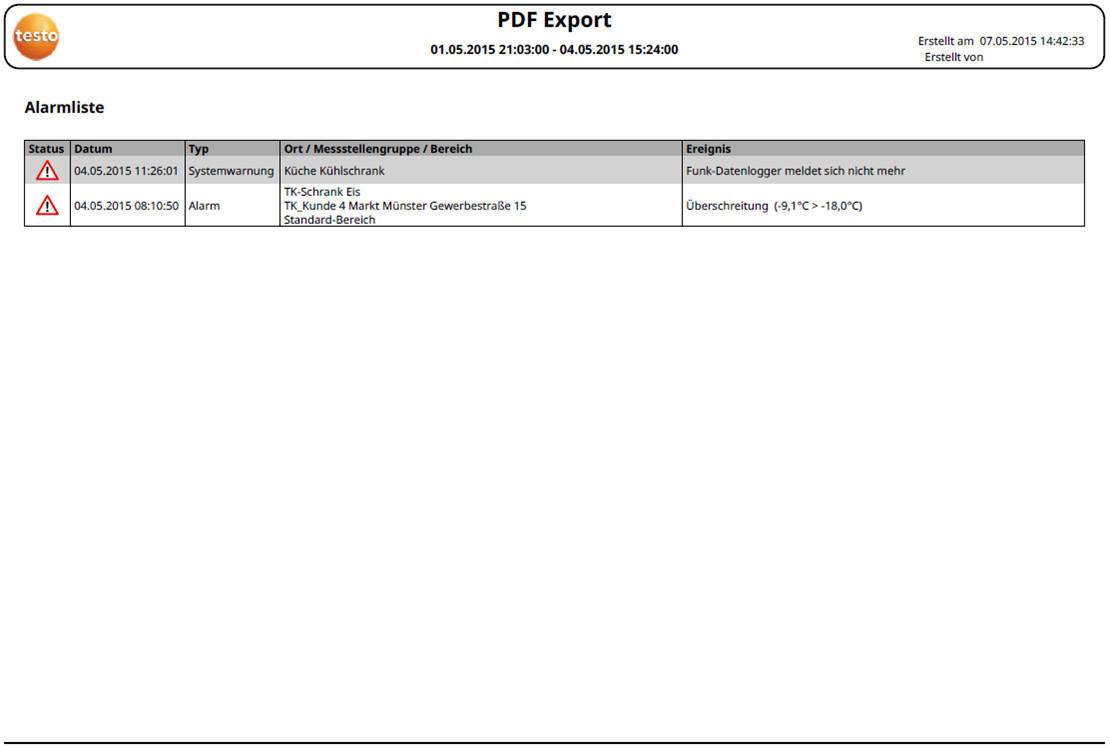 testo 05722034 Saveris 2-H1 Enregistreur de données d'humidité, Enregistreur de données de température -30 °C (min.)