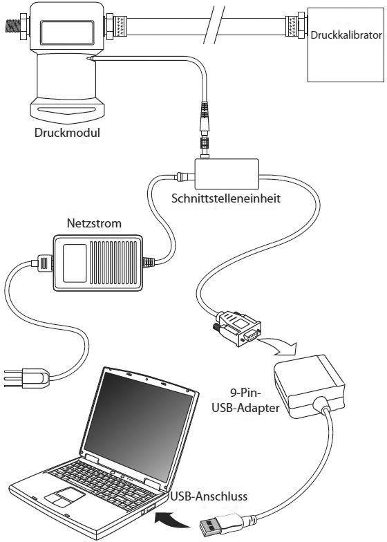 Diagramme d'un système de calibrateur de pression avec un module de pression connecté à un ordinateur portable via une unité d'interface et un adaptateur USB 9 broches.