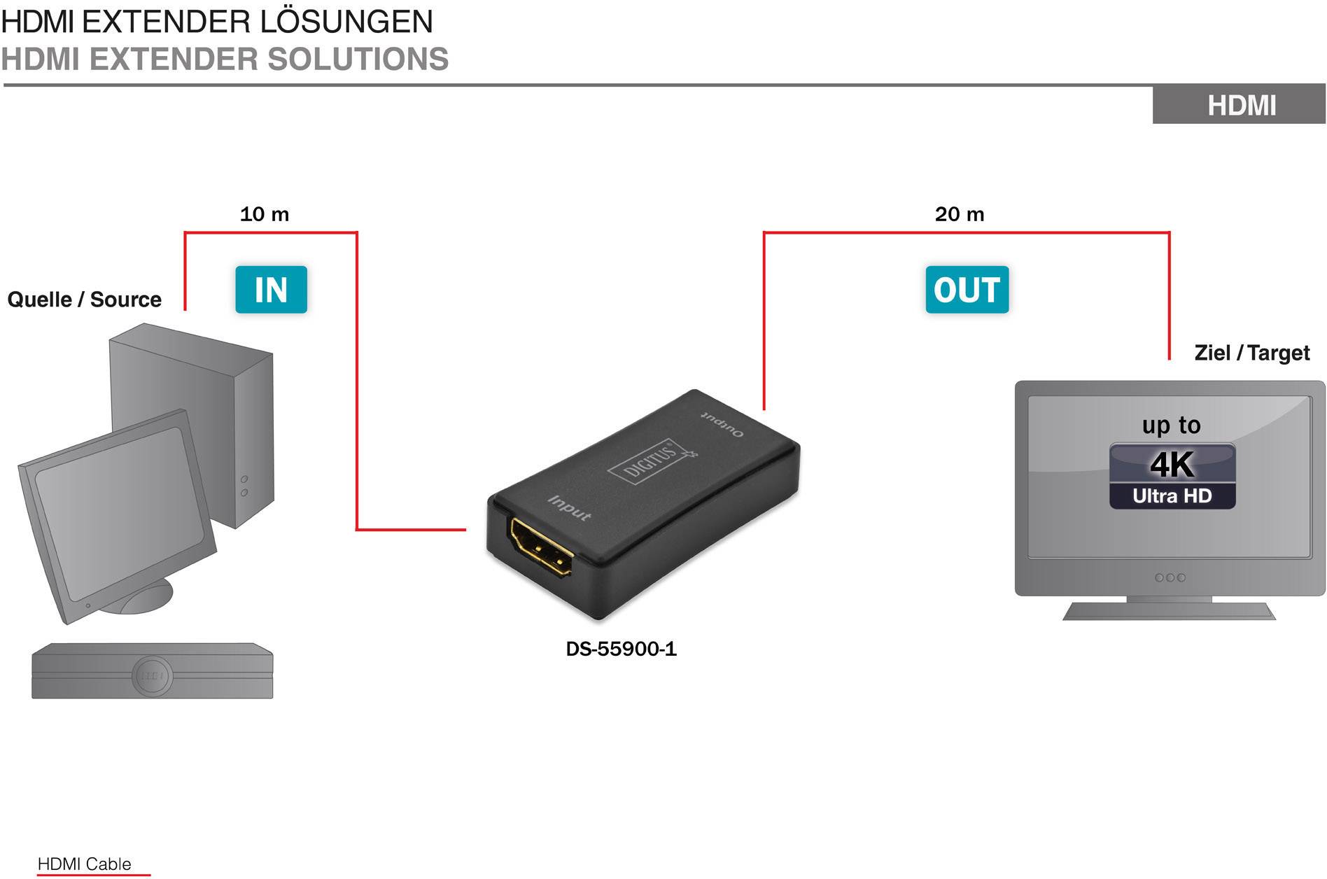 Digitus DS-55900-1 HDMI™ Répéteur (extension) 30 m