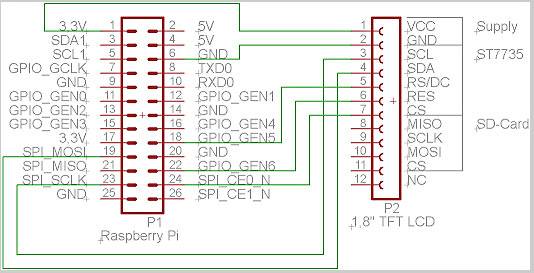 'Le schéma montre le raccordement d'un Raspberry Pi à un écran LCD TFT 1,8