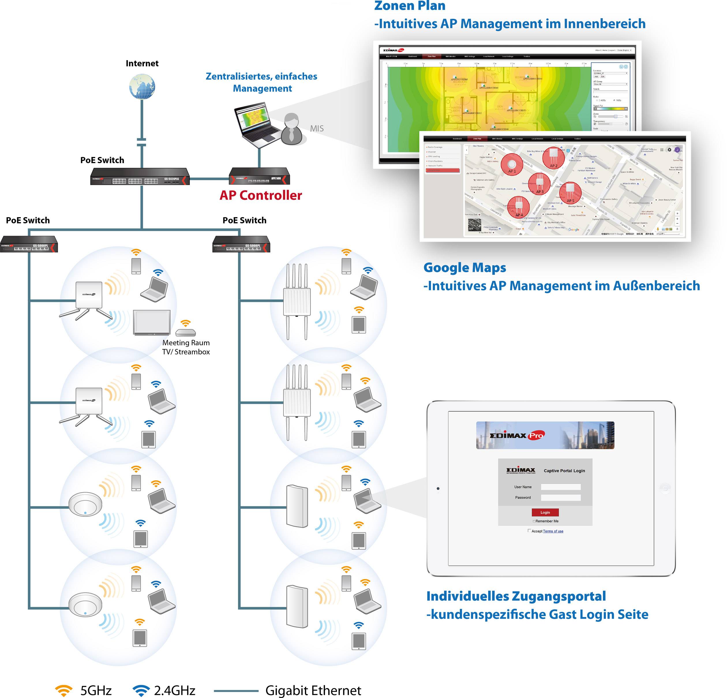 Contrôleur point d'accès Wi-Fi EDIMAX APC500