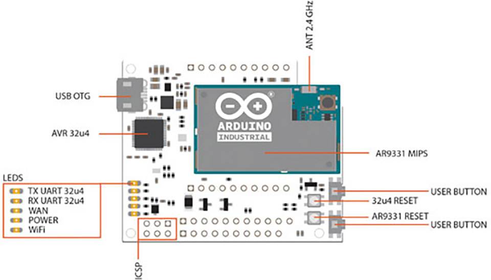 Carte Arduino AG Industrial 101 A000126 1 pc(s)
