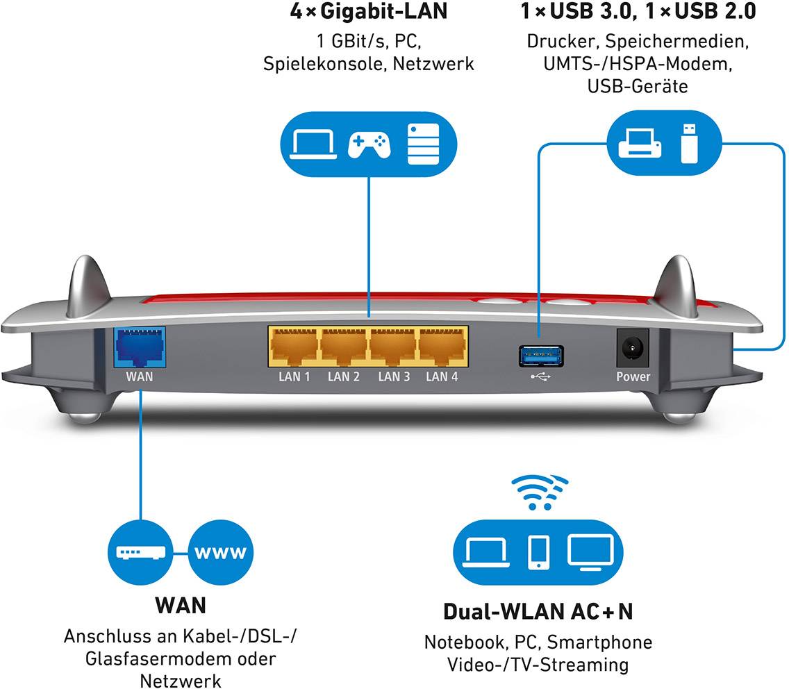 Routeur Wi-Fi AVM FRITZ!Box 4040 1.3 GBit/s 2.4 GHz, 5 GHz