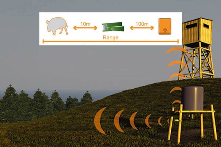Berger & Schröter Hunting Alarm 31622 Détecteur d'animaux sans fil