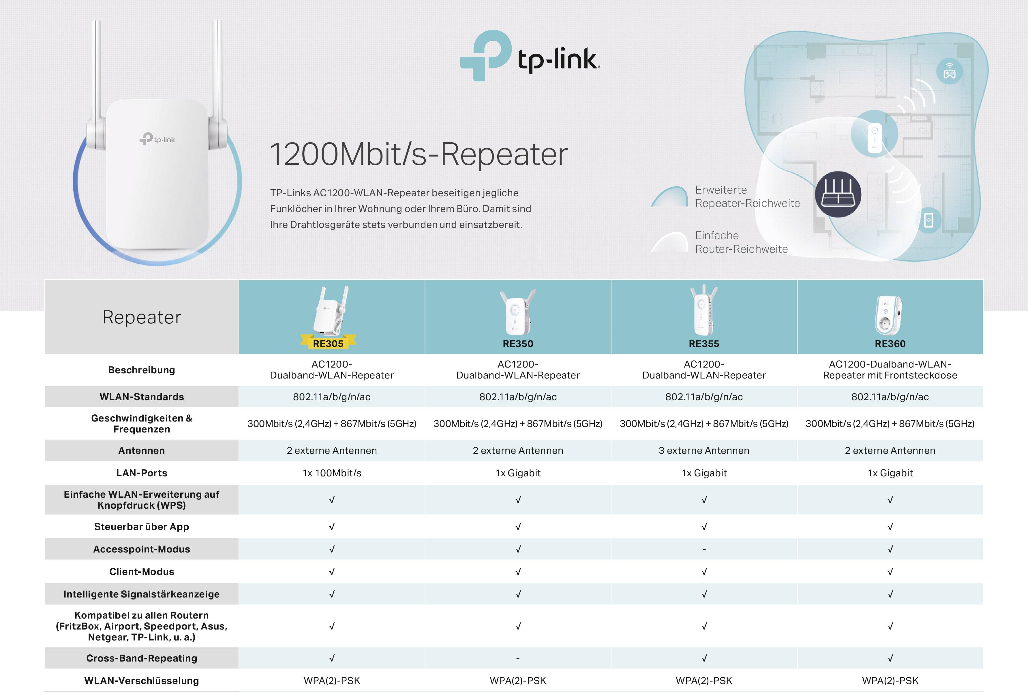 TP-LINK Répéteur Wi-Fi RE305 RE305 1.2 GBit/s