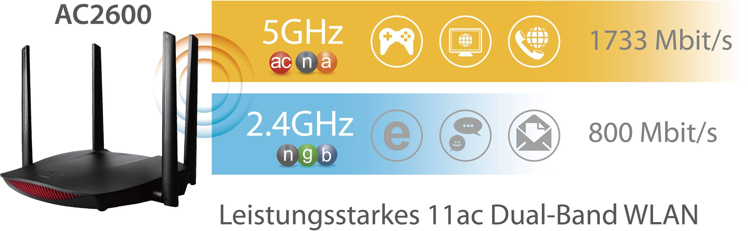 Routeur Wi-Fi EDIMAX RG21S 2.4 GHz, 5 GHz 2.6 GBit/s