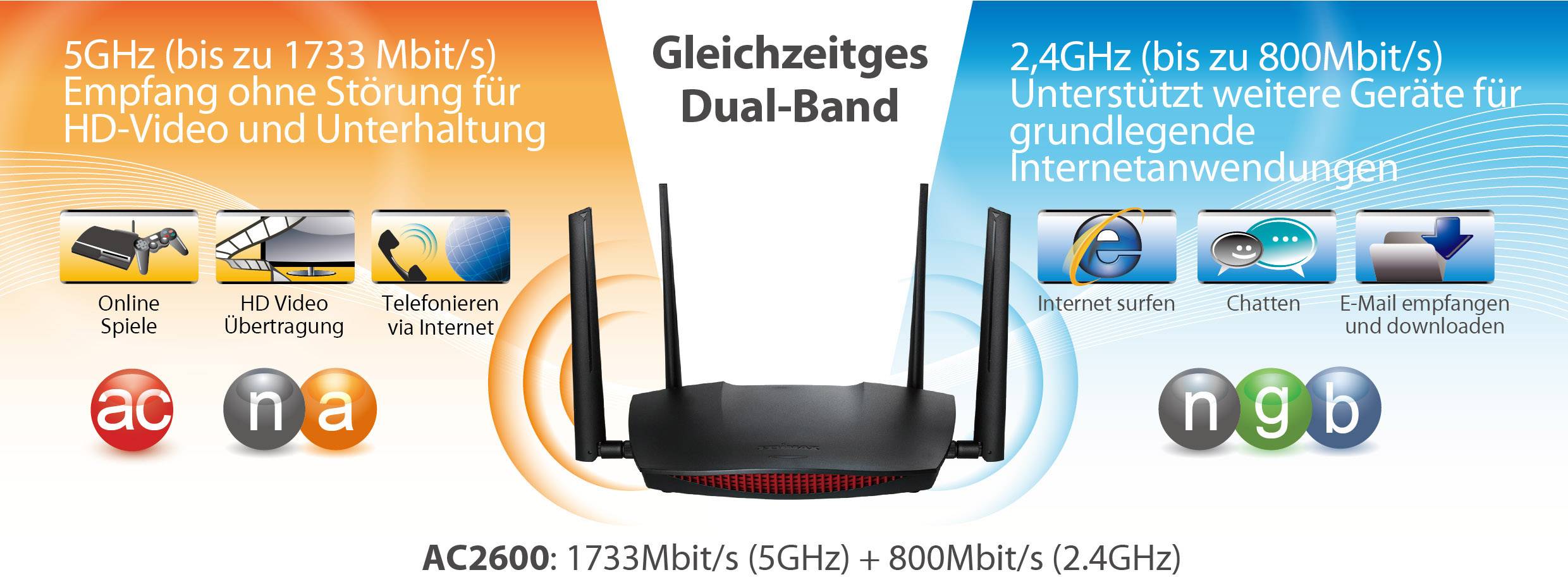 Routeur Wi-Fi EDIMAX RG21S 2.4 GHz, 5 GHz 2.6 GBit/s