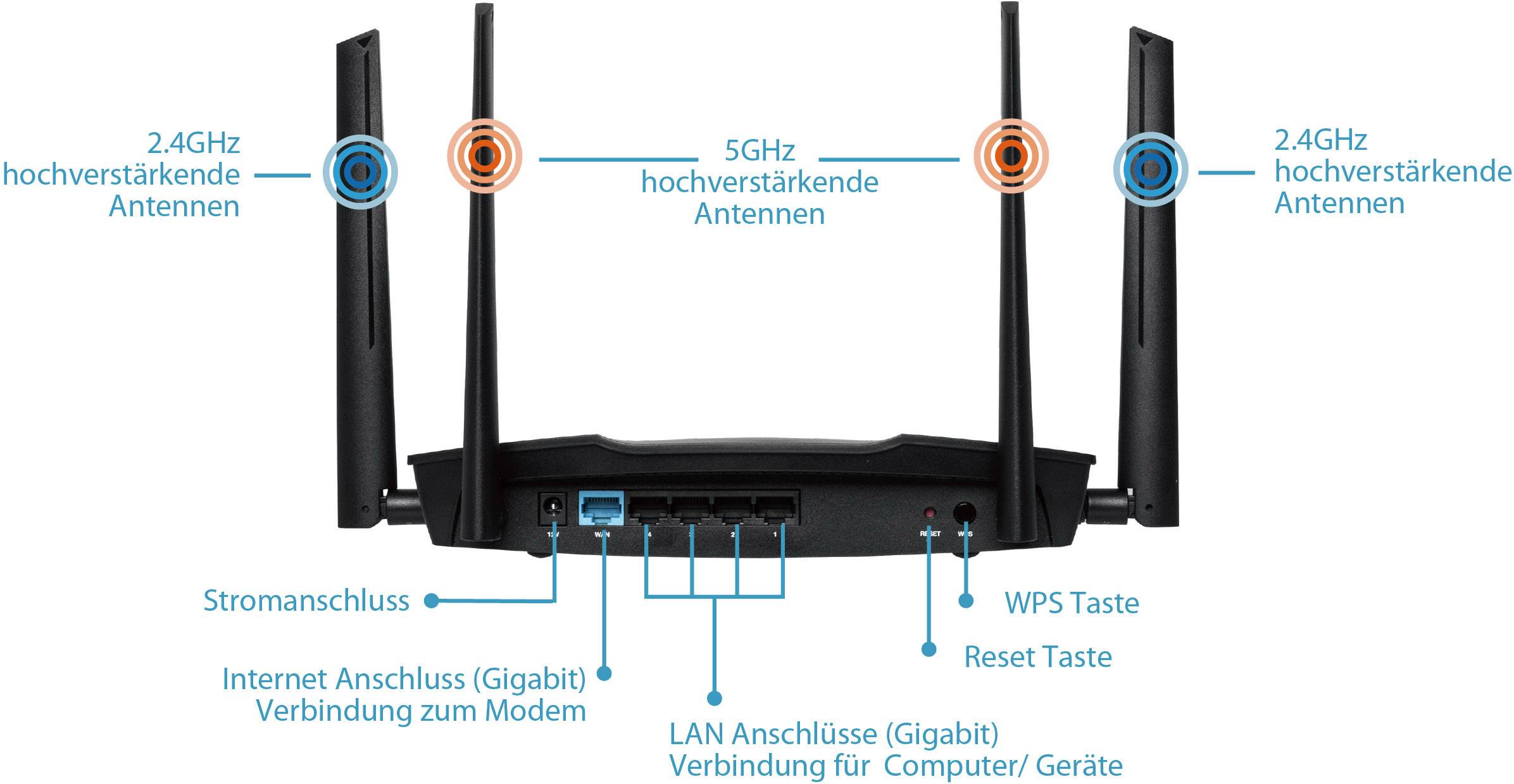 Routeur Wi-Fi EDIMAX RG21S 2.4 GHz, 5 GHz 2.6 GBit/s