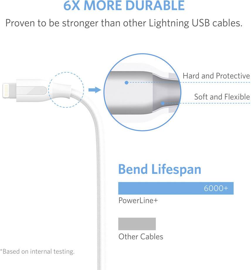 Anker [1x USB - 1x Apple Lightning-Stecker] 1.8 m Weiß