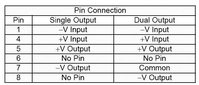 Convertisseur CC/CC pour circuits imprimés HN Power SIM1-1224S-DIL8 Nbr. de sorties: 1 x 12 V/DC 24 V/DC 50 mA 1 W