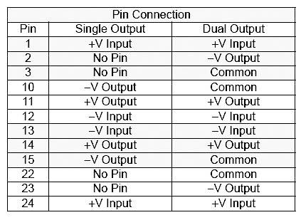 Convertisseur CC/CC pour circuits imprimés HN Power SIM5-2405S Nbr. de sorties: 1 x 24 V/DC 5 V/DC 600 mA 3 W 1 pc(s)