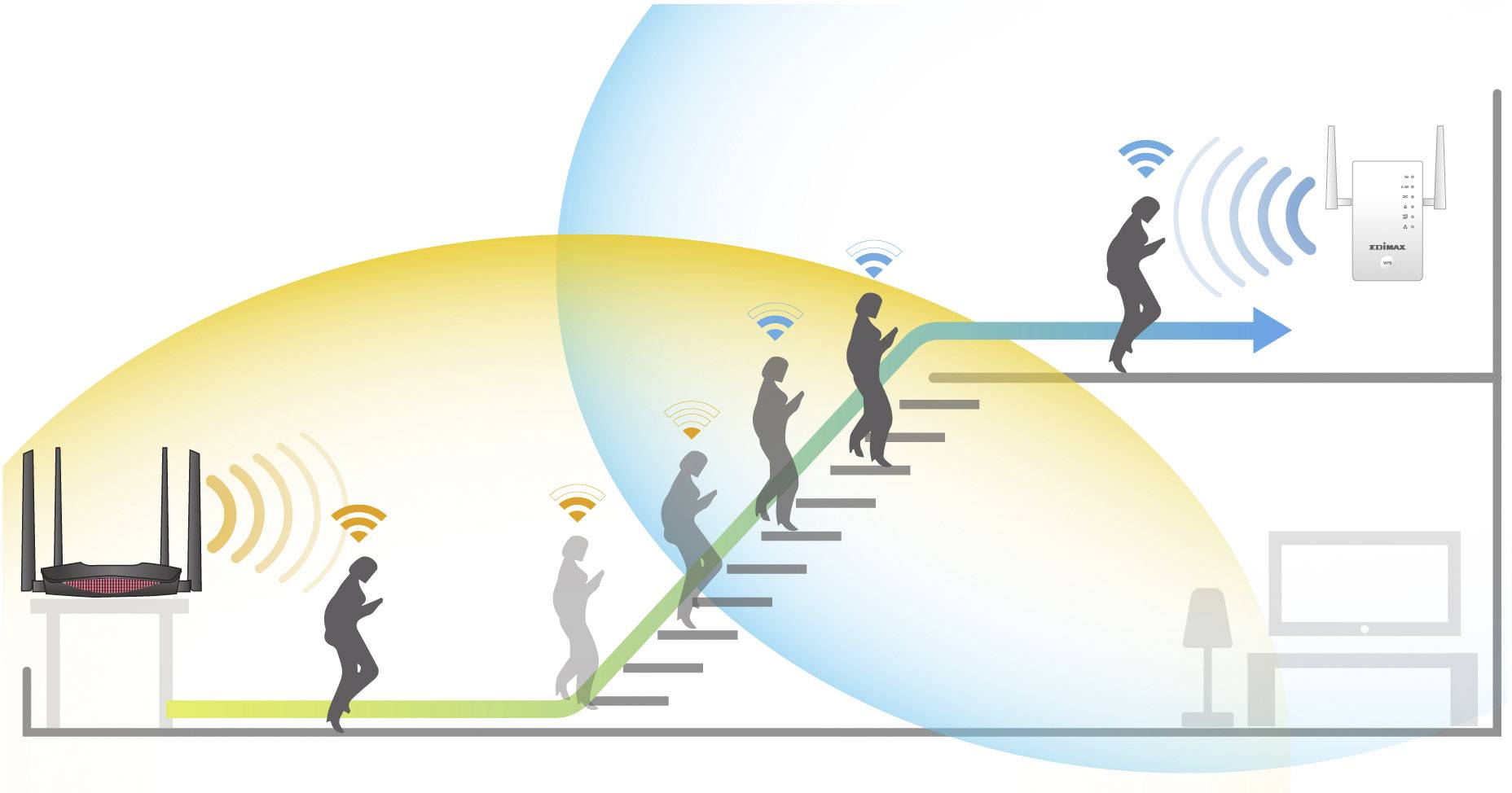 EDIMAX RE11S Répéteur Wi-Fi 2.4 GHz, 5 GHz