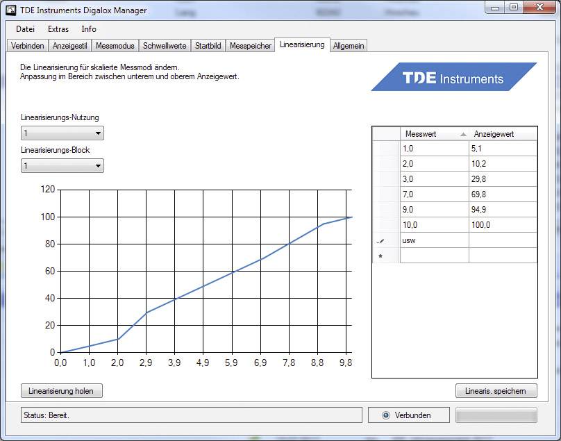 TDE Instruments Digalox DPM72-MP Appareil de mesure numérique à encastrer
