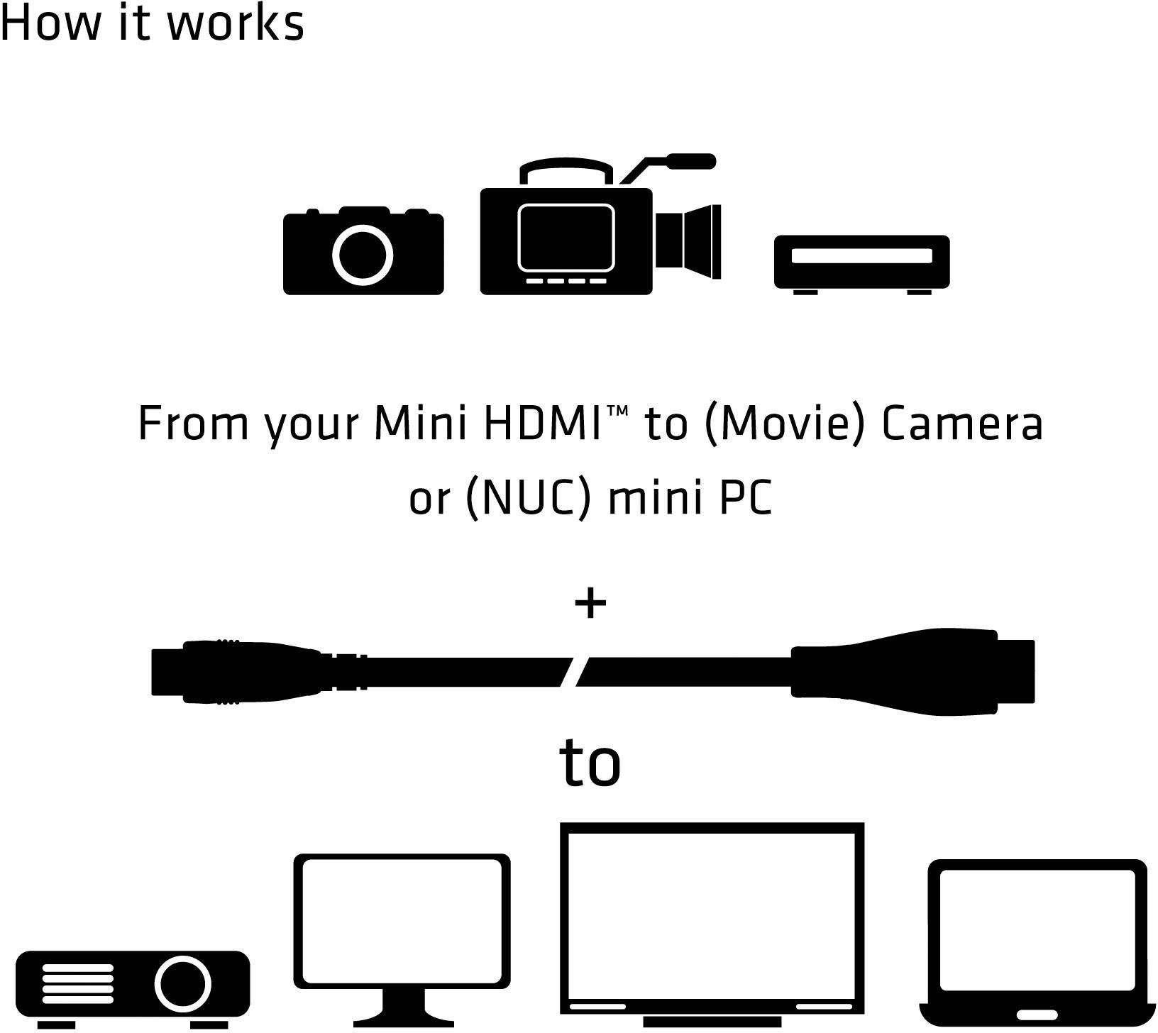 Câble de raccordement club3D HDMI Fiche mâle HDMI-Mini-C, Fiche mâle HDMI-A 1.00 m noir CAC-1350 4K UHD Câble HDMI
