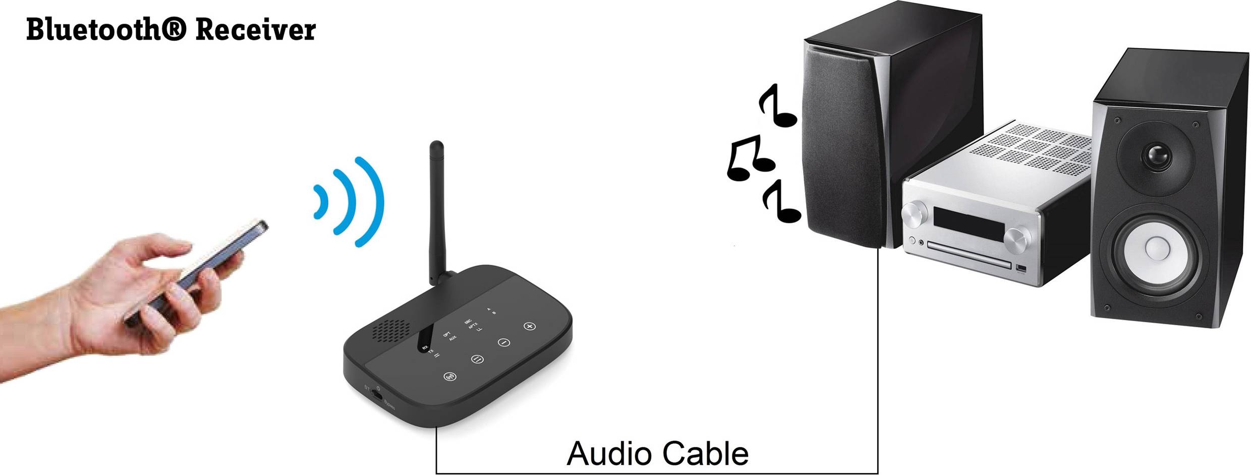 Emetteur/récepteur de musique Bluetooth® Renkforce BTHP-100 Version Bluetooth: 4.2, aptX®, SBC 100 m