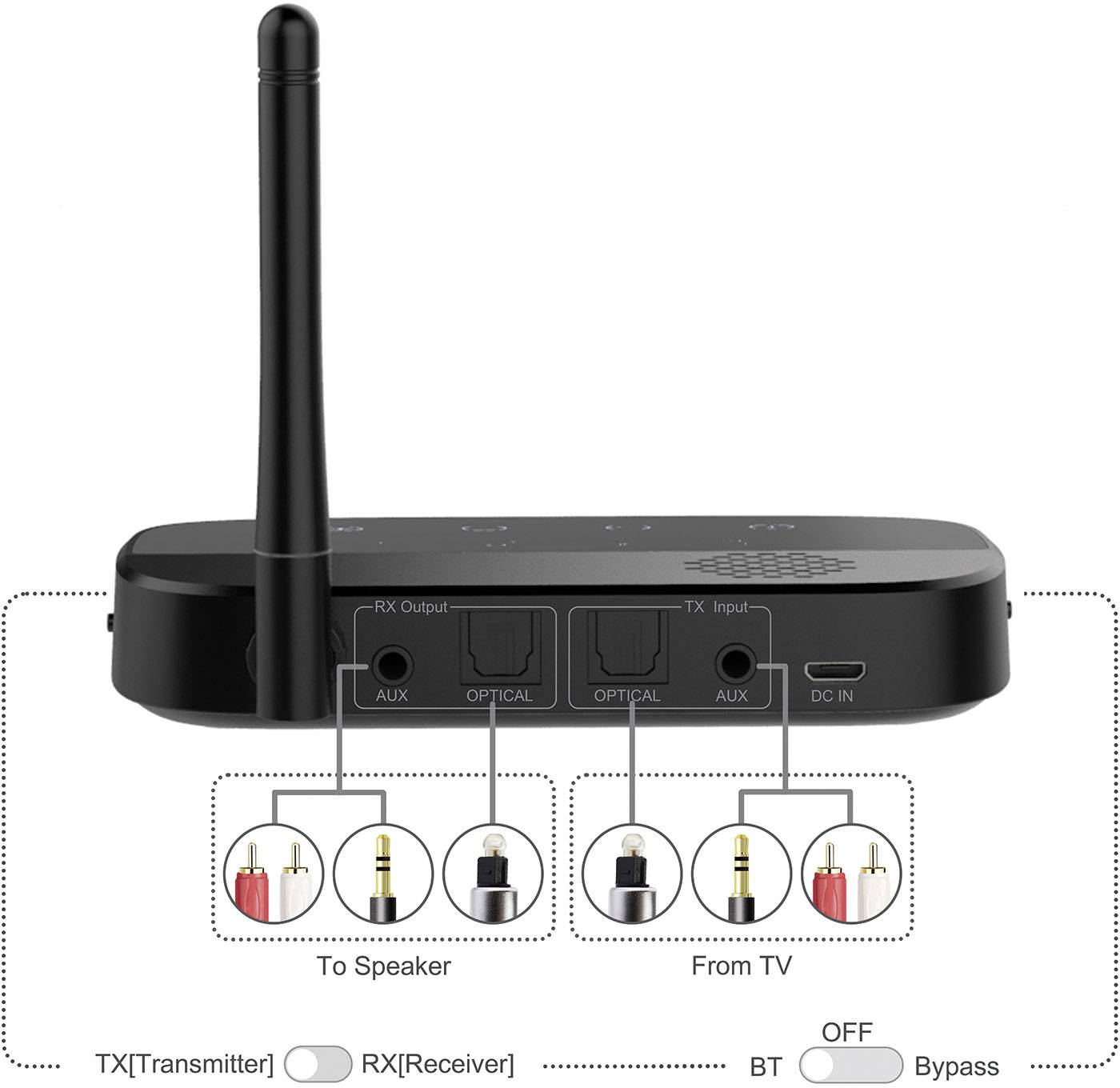 Emetteur/récepteur de musique Bluetooth® Renkforce BTHP-100 Version Bluetooth: 4.2, aptX®, SBC 100 m