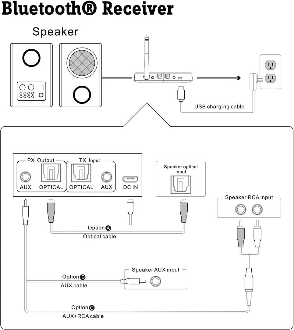 Emetteur/récepteur de musique Bluetooth® Renkforce BTHP-100 Version Bluetooth: 4.2, aptX®, SBC 100 m