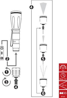 Lampe de poche Basetech T50 LED 50 lm 47 g