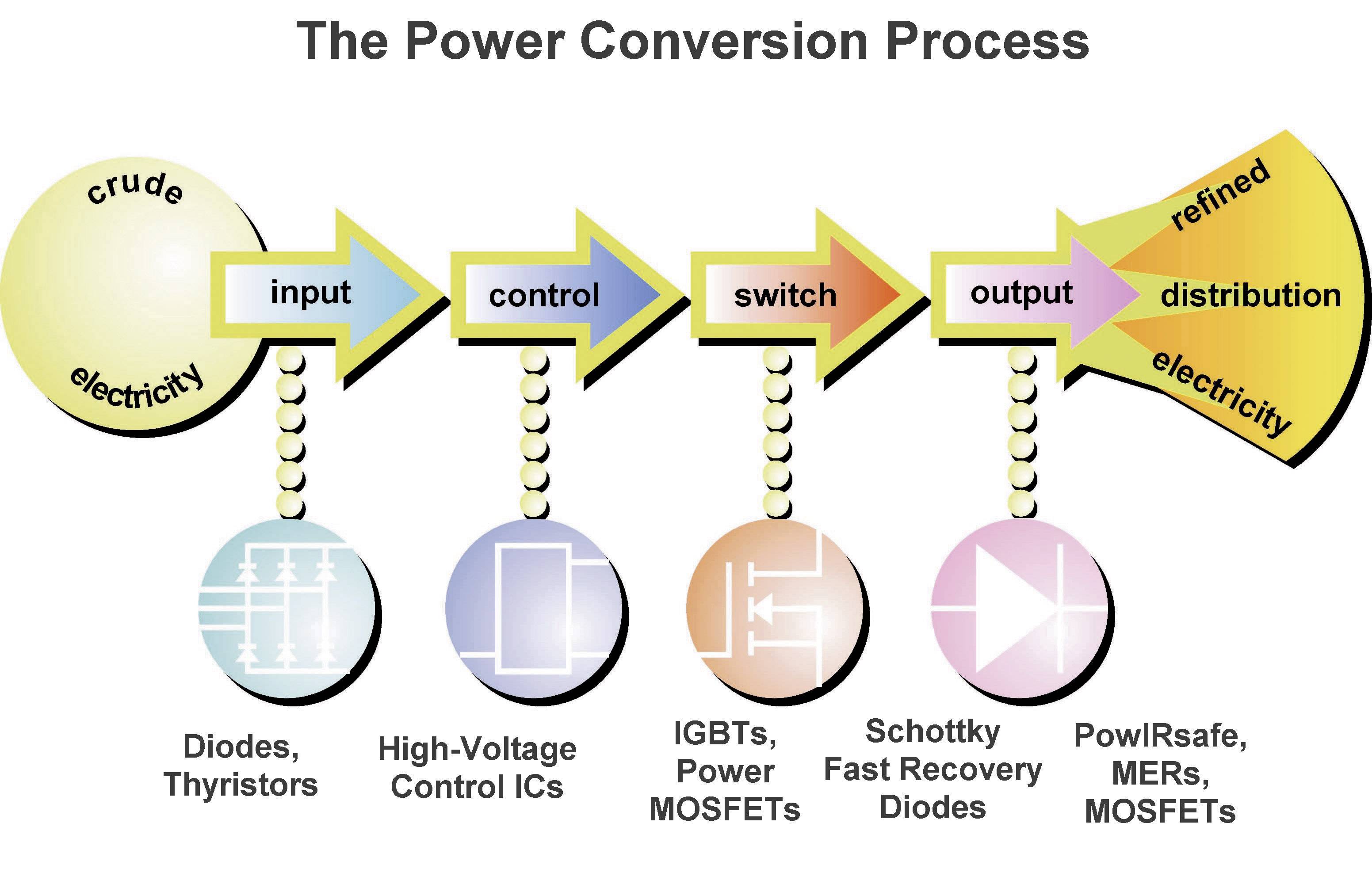 Vishay Diode de redressement Schottky 11DQ09 DO-204AL 90 V Simple