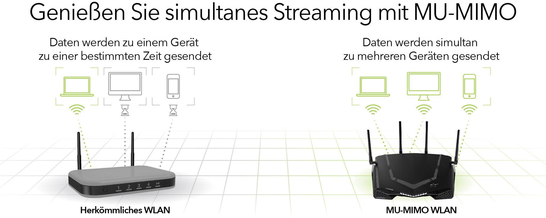 NETGEAR XR500 Routeur Wi-Fi 2.4 GHz, 5 GHz 2.6 GBit/s