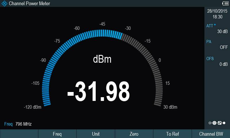 Rohde & Schwarz 1321.0721.03 FPH-K19 Module d'extension FPH-K19 - Extension mesureur de puissance pour série FPH 1 pc(s)
