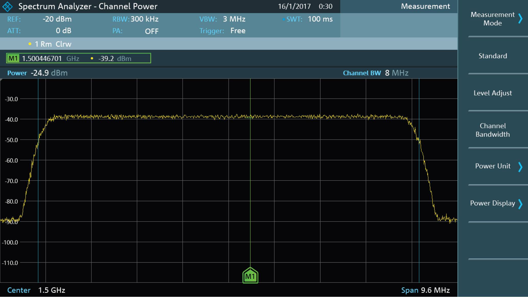 Écran d'analyseur de spectre avec une fréquence mesurée de 1,5 GHz, largeur de bande de 8 MHz, et puissance de crête à -24,9 dBm.